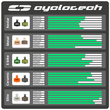 Kevlar remblokken voor Elvedes MP1000 Flatmount, Cyclotech Prodisc Kevlar
